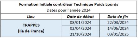 Sessions de la Formation Initiale Contrôleur Technique Véhicules Poids Lourds